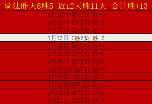 季后赛,广东对阵辽,宁巅峰对决,皇冠体育app下载,皇冠体育官网,澳门皇冠体育,bet皇冠体育在线