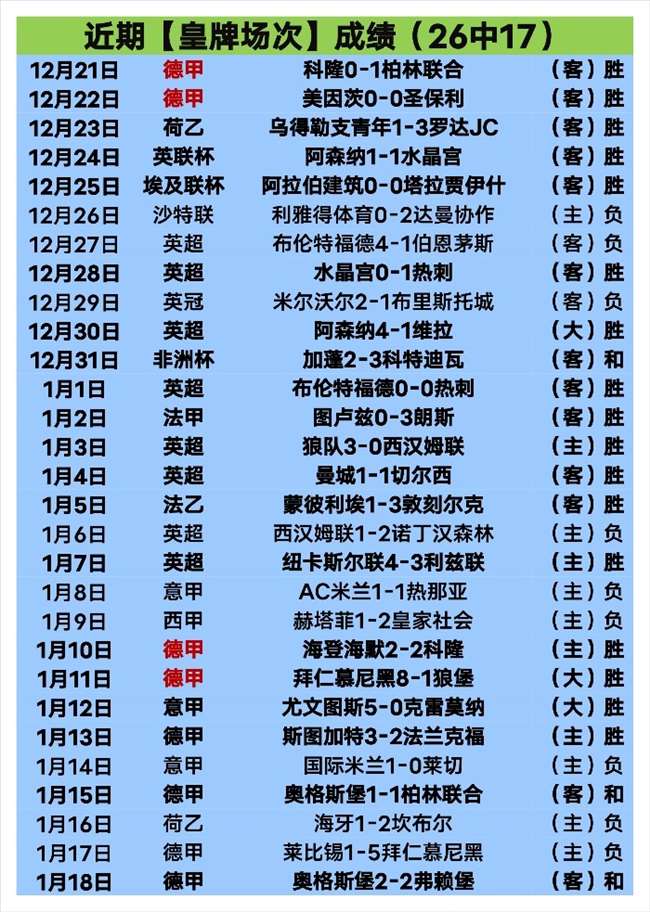 周末浙江雄,狮客场挑战,大乐透期号,皇冠体育app下载,皇冠体育官网,澳门皇冠体育,bet皇冠体育在线