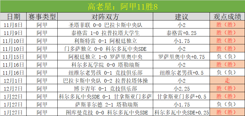 大乐透期号,专家推荐解,质合分析前,皇冠体育app下载,皇冠体育官网,澳门皇冠体育,bet皇冠体育在线