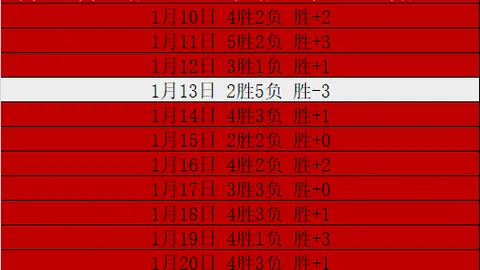 帕瓦尔强调输掉比赛后的关键胜利意义，迎战尤文誓夺每场比赛胜利