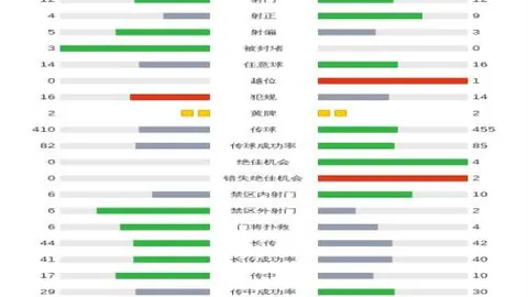 巴萨球员战马竞获胜后集体马德里留宿过夜
